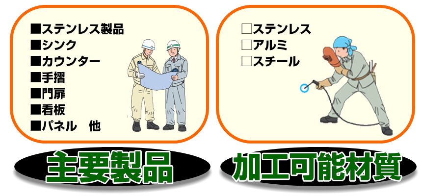 西部金属(株),金属加工,ステンレス加工,スチール加工